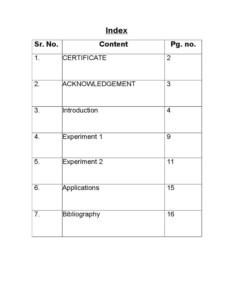 Index: Sr. No. Content Pg. No | PDF