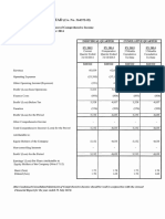 SYF 7082 Financial Report Q1-2015 PDF