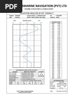 Magnetic Compass Calibration MT ASPAM 1 08-11-2016 COLOMBO, LKCMB