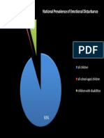 National Prevalence - Emotional Disturbance