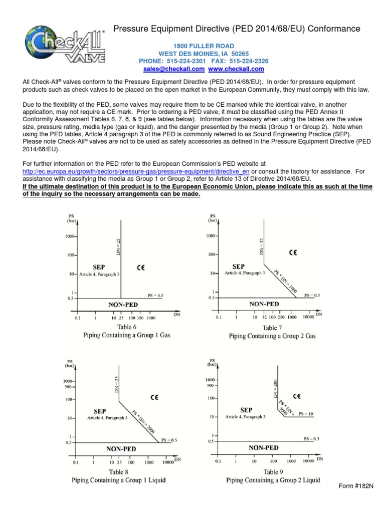 Pressure Equipment Directive Compliance | PDF