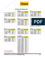 Maybank Western Union Money Transfer Service - Money Transfer Fee Table