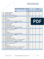 Ciclo de Estudo - RFB PDF