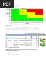 Kategori dan Level Risiko Manajemen | PDF