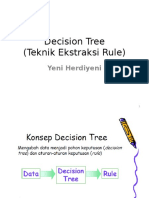 Kuliah 6 - Decision Tree