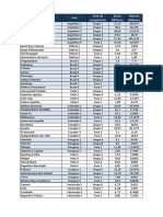 Valor de Mercado de Clubes de La Libertadores 2017 (Por Pais)