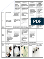 2 Finishing of Technical Textiles