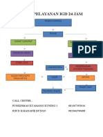 ALUR PELAYANAN IGD 24 JAM.docx