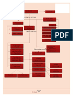 Buku Ajar Evolusi