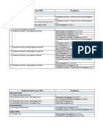 Modul Kemahiran Asas TMK Mapping