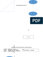 Diagram Alir CCP