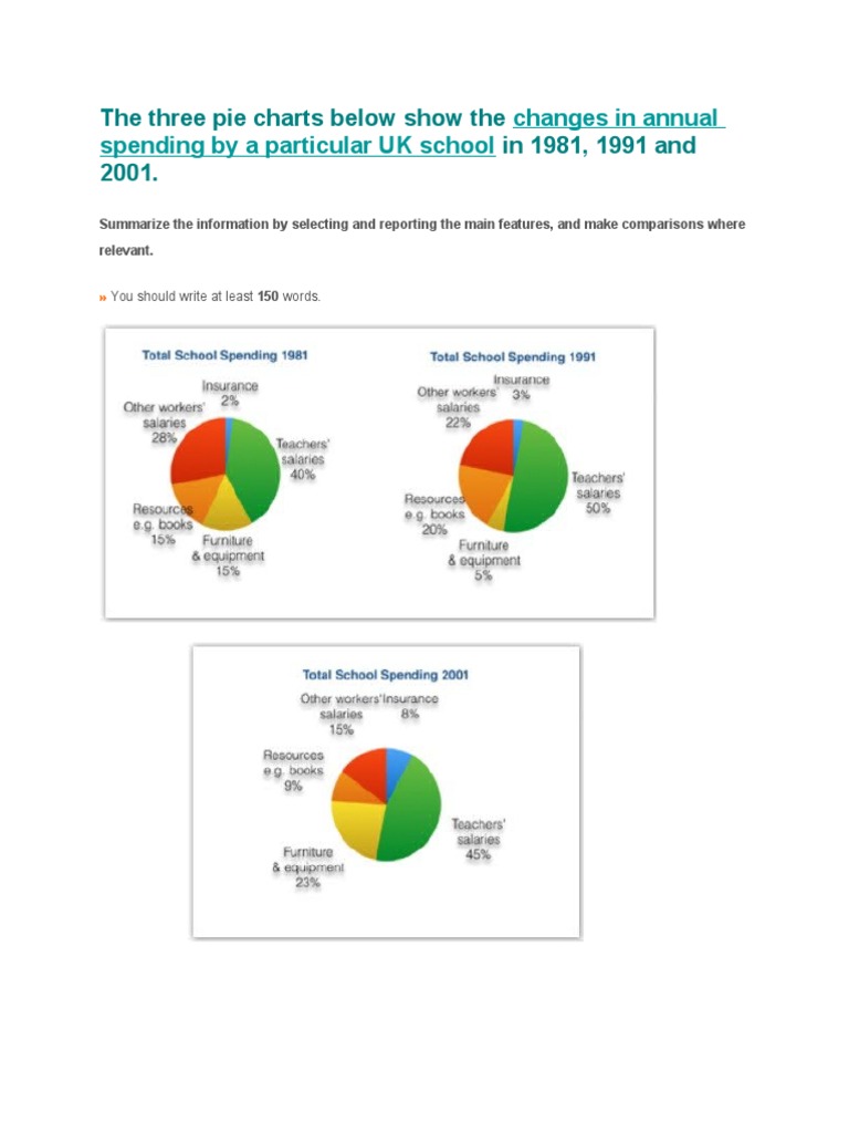 Ielts Writing Task 1 _ Pie Chart Electricity Generation Pie Chart