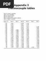 Appendix 3 Thermocouple Tables 2001 Measurement and Instrumentation Principles Third Edition