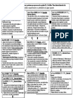 Mapa Conceptual de Autores en Filosofía en La Modernidad