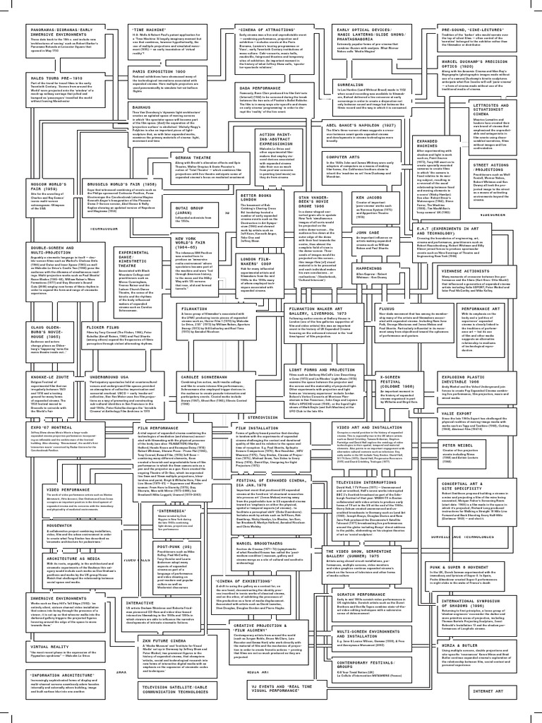 Expanded Cinema Map PDF