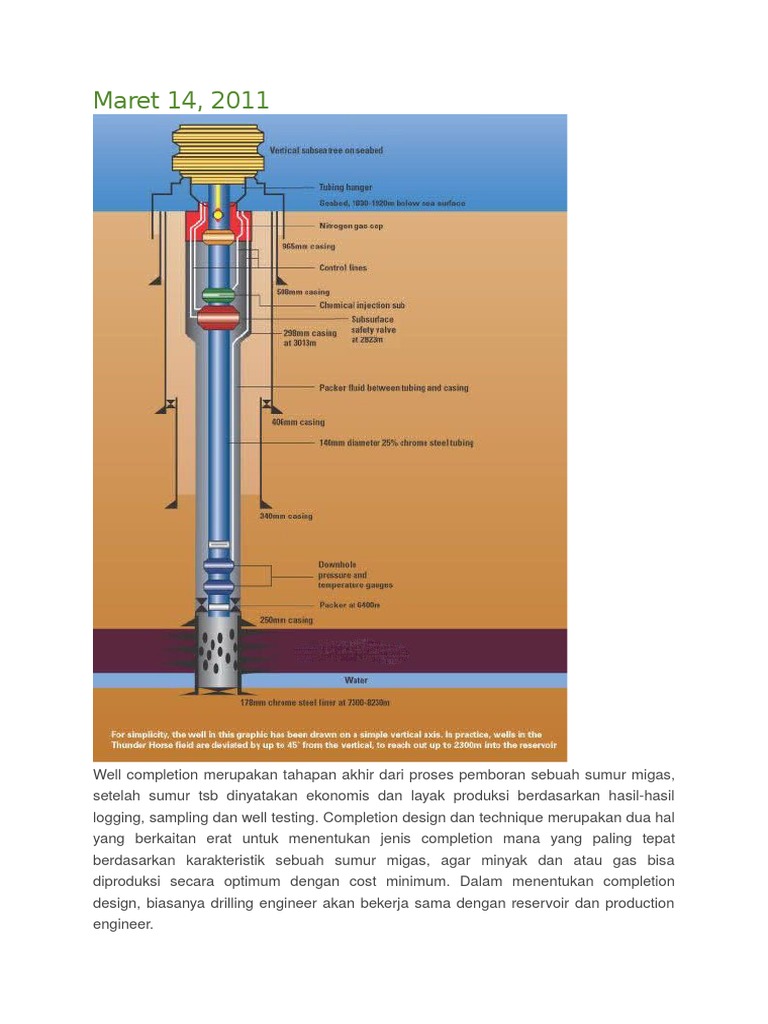 Jenis dan Teknik Well Completion | PDF