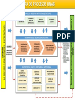 Mapa de Procesos UNAB