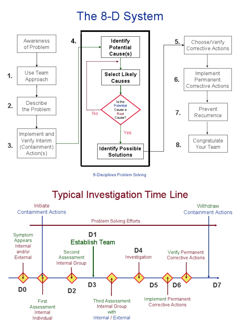 8D Problem Solving Process Guide | PDF