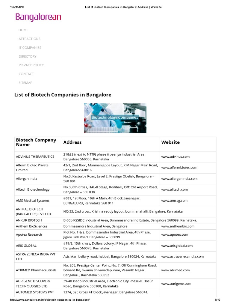 List Of Biotech Companies In Bangalore Address Website PDF