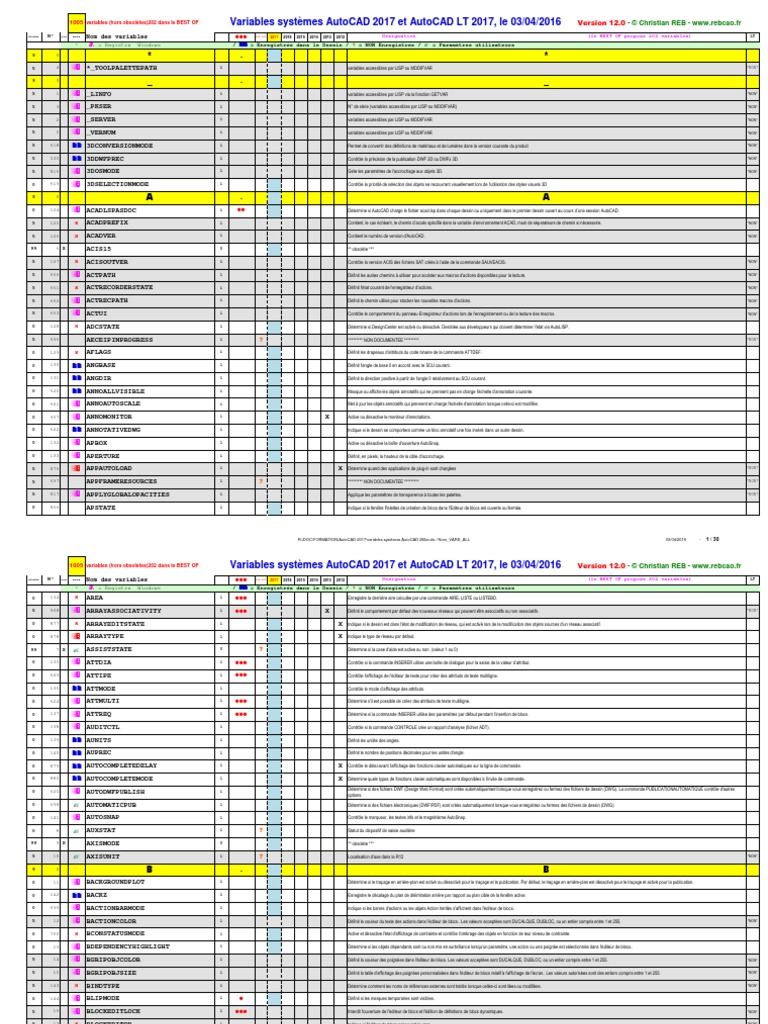 Variables Systemes AutoCAD 2Mxx-ToUTES Les VARIABLES | PDF | AutoCAD ...
