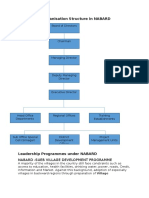 Nabard Leadership