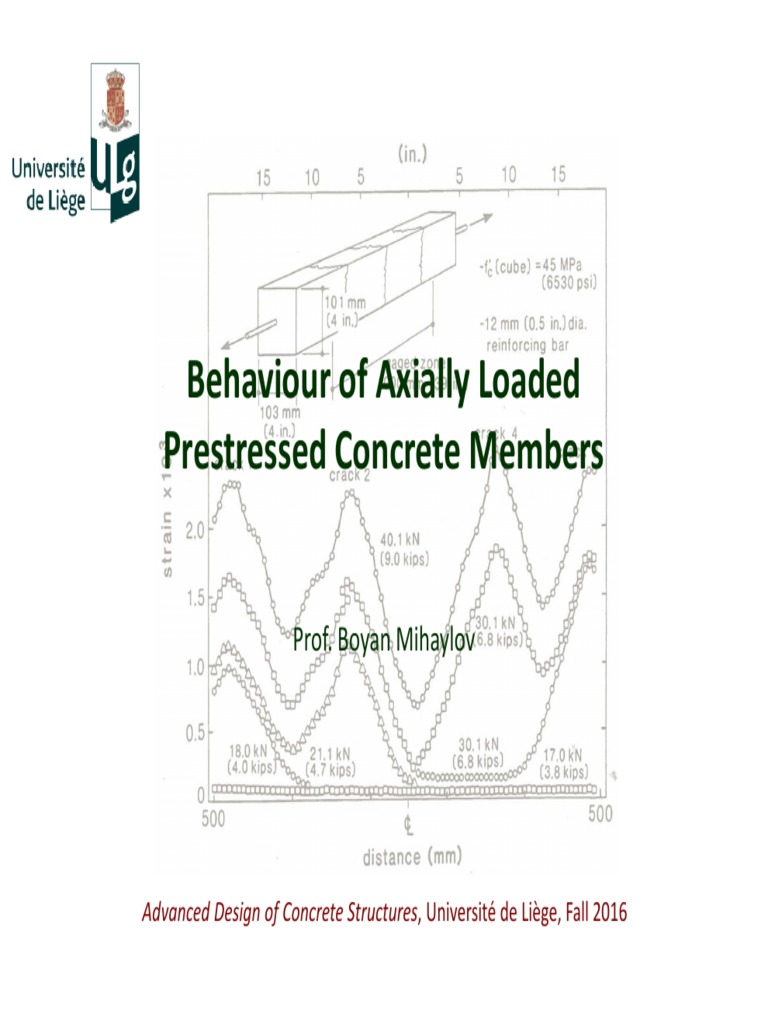 Axial Behavior of Prestressed Concrete | PDF