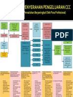 Prosedur Penyerahan Pengeluaran CCC PDF