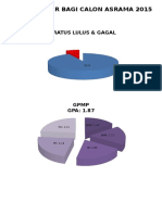 Analisa Upsr Asrama 2015