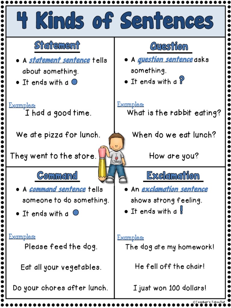 4 Kinds of Sentences Posters | PDF
