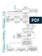 Research Design