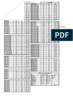 Ge Seri̇si̇ Ölçü Ve Geçi̇ş Tablosu