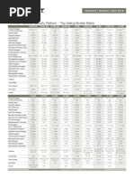 Fortinet Product Matrix