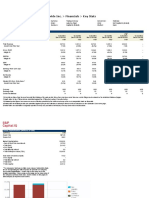 Starwood Hotels Resorts Worldwide Inc Financials