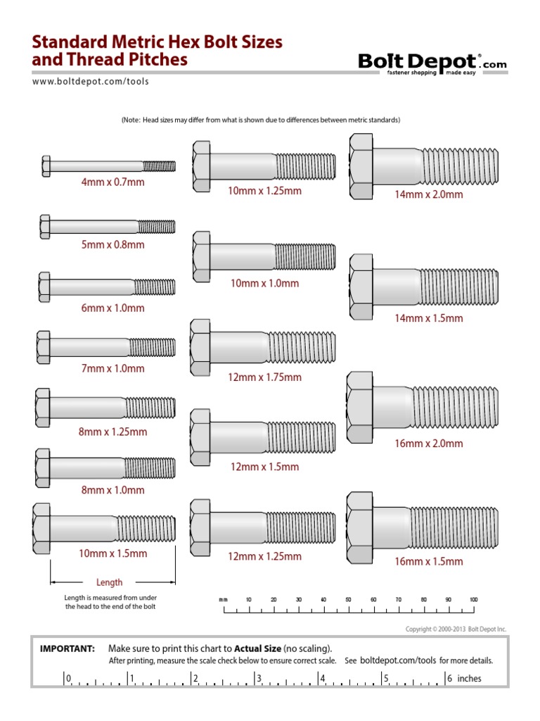 Bolt standard size chart discount