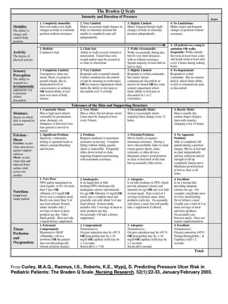 braden_q_scale.pdf | Pain | Perception