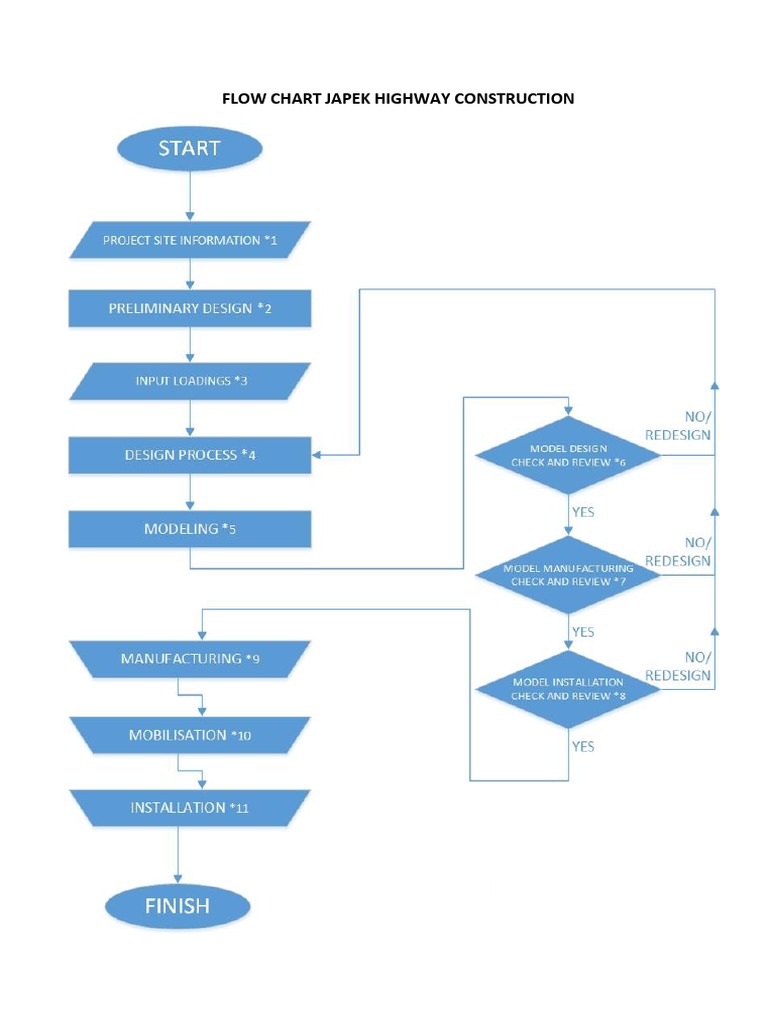 Flow Chart Japek Highway Construction PDF Bridge Steel