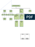 Struktur Commisioning_BF Area.pdf