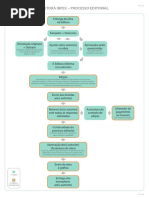 FLUXO_ESCLARECIMENTO AOS AUTORES.pdf