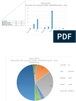 Simulacro Elecciones Presidenciales 2016 - 3°