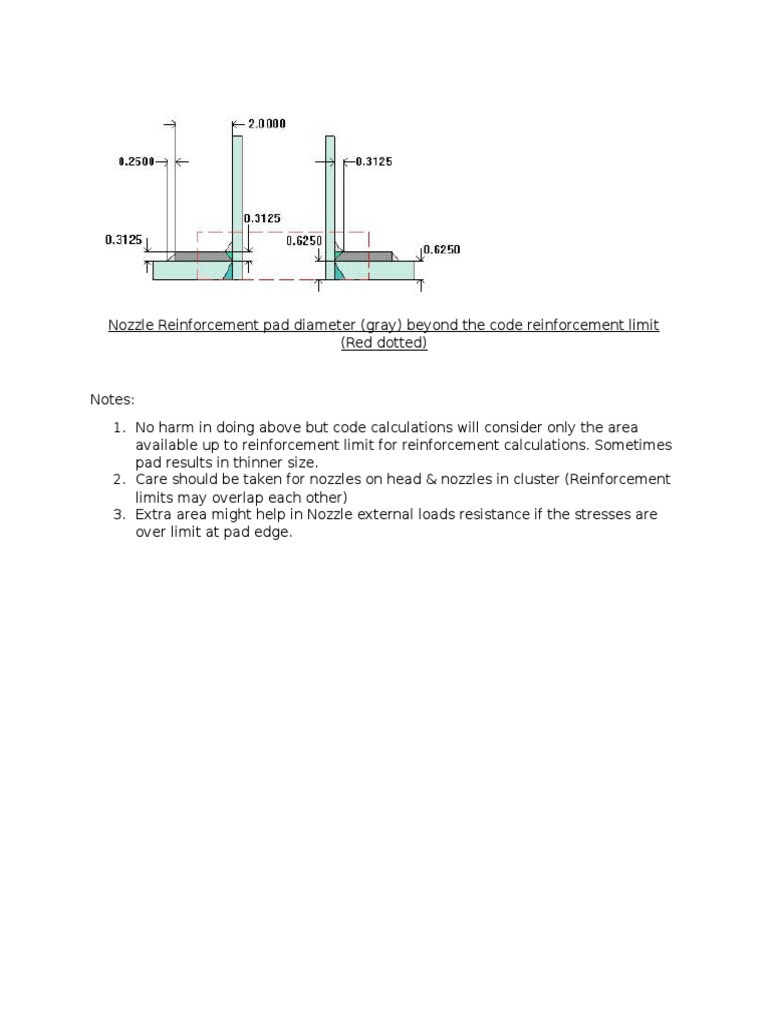 Nozzle Reinforcement Pad Diameter PDF