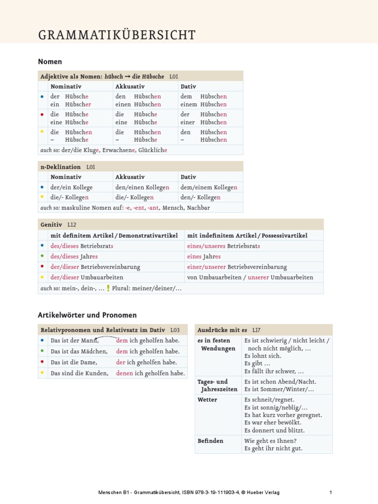 Grammatik Aktiv A1 B1 Pdf