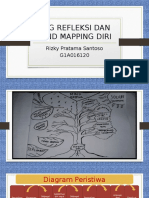 Log Refleksi Dan Mind Mapping Diri