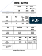 Suggest - Propose - Recommend (Table)