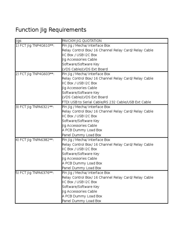 PAVCI JIG Requirements PDF
