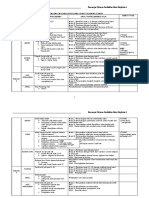 RPT t3 - Pendidikan Islam