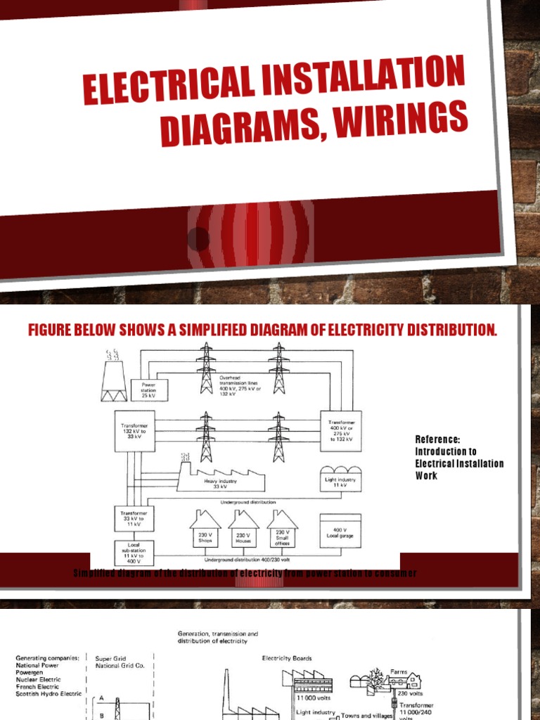 Electrical Installation Diagrams, Wirings | Building Engineering