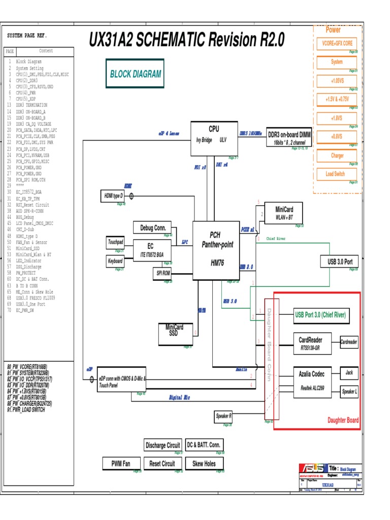 1bc0e_asus_ux31a2 | Usb | Data Transmission