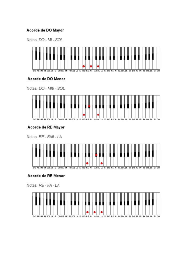 Acordes y Notas en Piano: Do Mayor | PDF | Acorde (Música) | Clave
