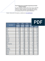 Cantidades Proveedores para Un Producto Importado Por Estados Unidos de América