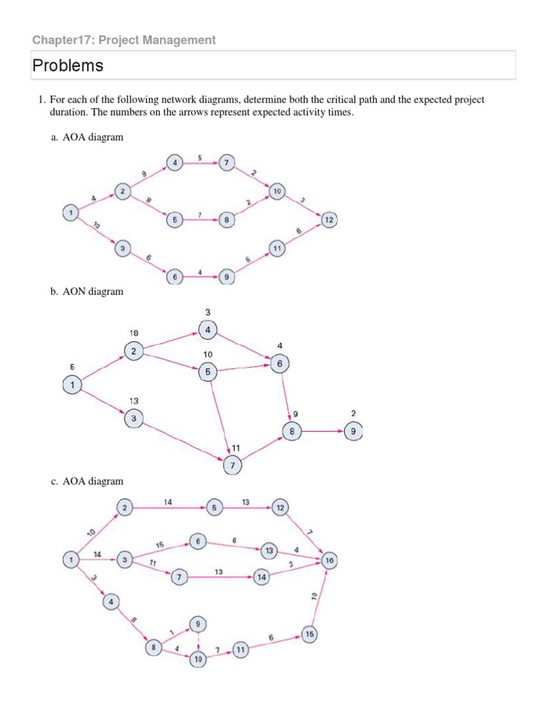 Pert CPM PDF | PDF